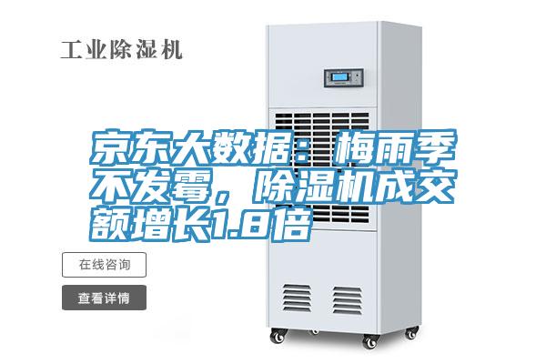 京東大數(shù)據(jù):梅雨季不發(fā)霉,除濕機(jī)成交額增長1.8倍