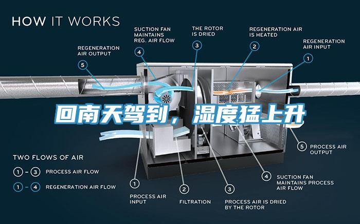 回南天駕到，濕度猛上升